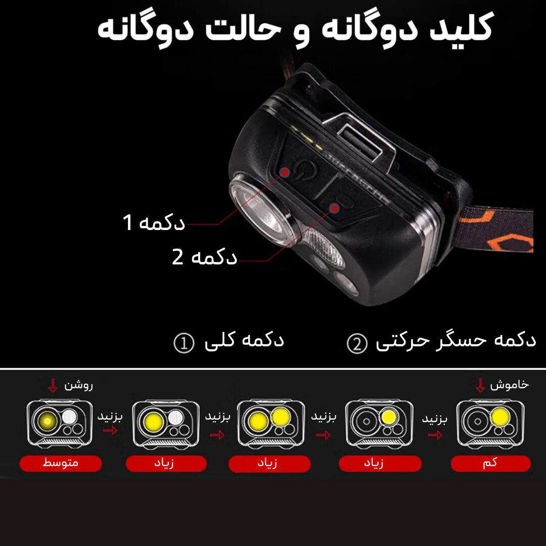 تصویر سانری مدل Sunrei Youdo X Sensor لوت کمپینگ