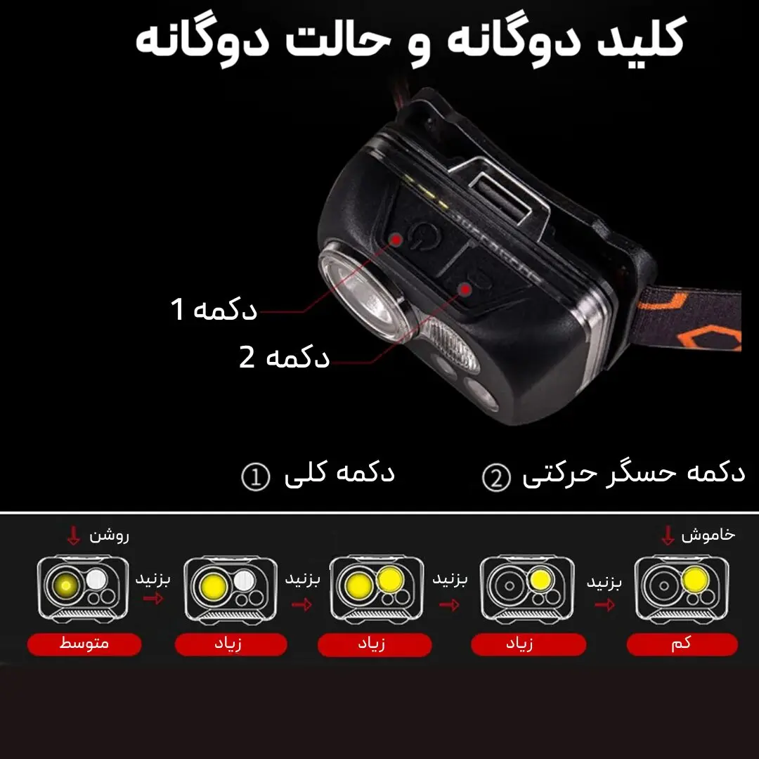 تصویر هدلایت سانری مدل Sunrei Youdo X Sensor، سنسوردار، سبک، ضدآب (IPX8) برای ماجراجویی در طبیعت