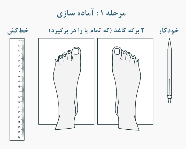 تصویر راهنمای اندازه گیری سایز پا برای خرید سایز مناسب کفش