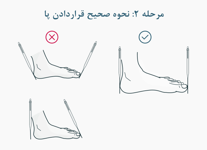 تصویر راهنمای اندازه گیری سایز پا برای خرید سایز مناسب کفش