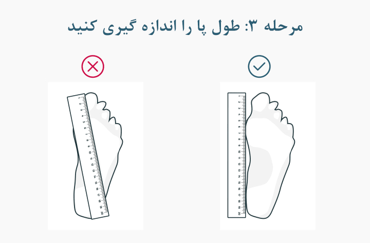 تصویر راهنمای اندازه گیری سایز پا برای خرید سایز مناسب کفش