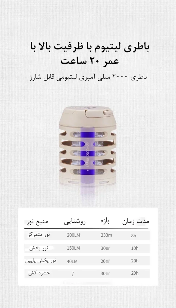 چراغ کمپینگ و ضد حشره نیچرهایک Naturehike NH22ZM005 جذب حشرات ۳۶۰ درجه، باتری ۲۰ ساعته