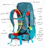 معرفی کوله‌پشتی نیچرهایک مدل Naturehike NH16Y020-Q  فروشگاه لوت