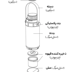 فلاسک و قهوه‌ساز سانتکو مدل Santeco Kafe لوت کمپینگ (2)