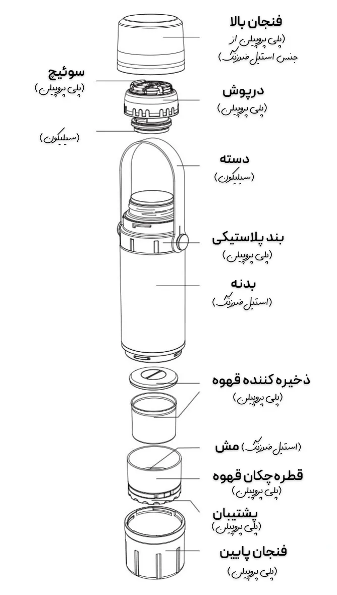 فلاسک و قهوه‌ساز سانتکو مدل Santeco Kafe لوت کمپینگ (2)