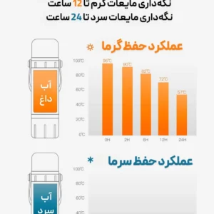 فلاسک و قهوه‌ساز سانتکو مدل Santeco Kafe لوت کمپینگ (3)