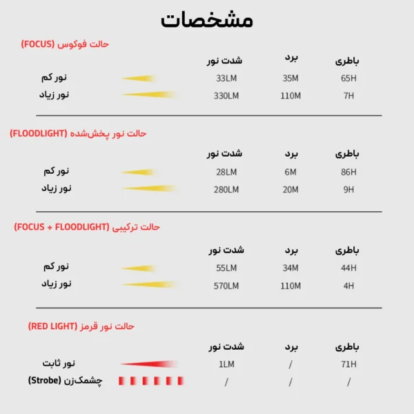 تصویر سانری مدل Sunrei MUYE 3 1