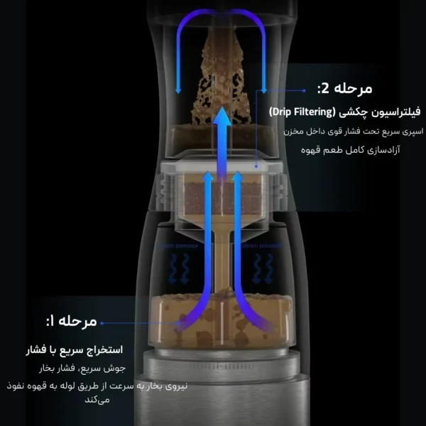 تصویر همراه خودرو Zwinner لوت کمپینگ 4 1