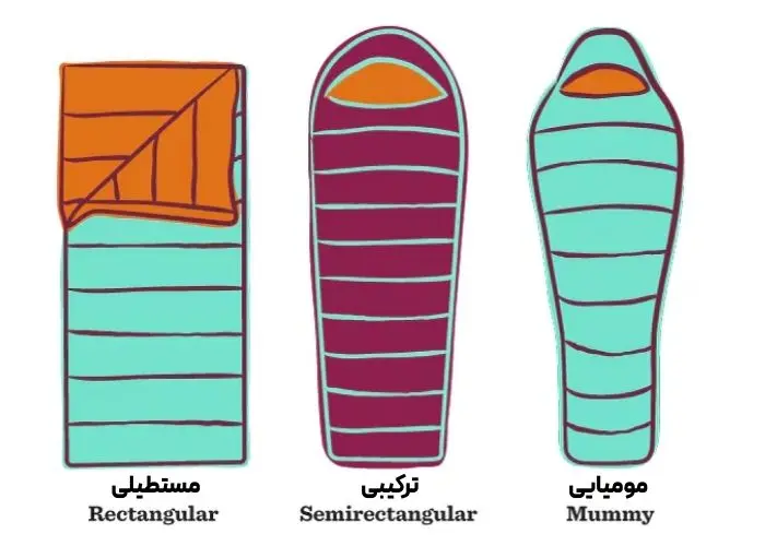 تصویر 🎒 راهنمای خرید کیسه خواب کمپینگ و کوهنوردی | چه کیسه‌خوابی مناسب شماست؟