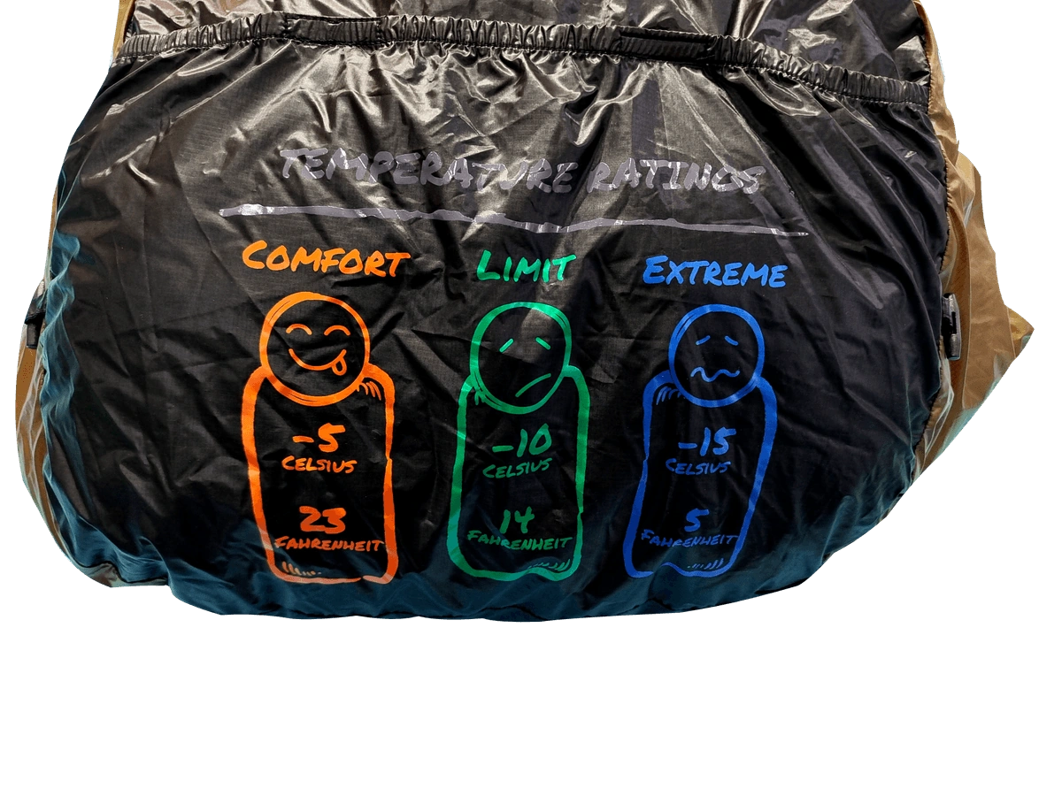 تصویر Comfort، Limit و Extreme