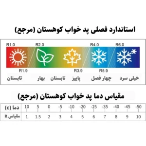 زیرانداز فومی تاشو کوهنوردی مونتین اسپرینگ مدل M1A Mountain Spring (9)
