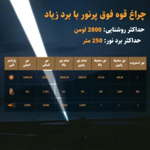چراغ‌قوه دستی نیچرهایک مدل CNK2300011 سایز L (1)
