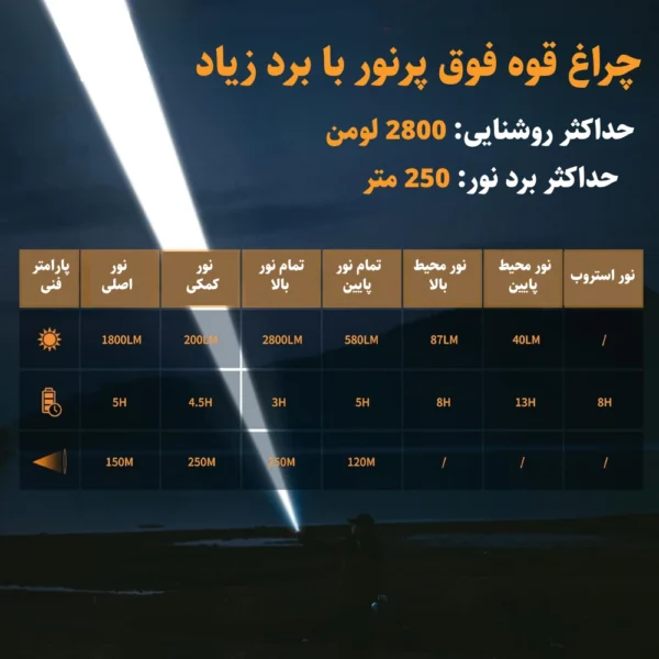 چراغ‌قوه دستی نیچرهایک مدل CNK2300011 سایز L (1)