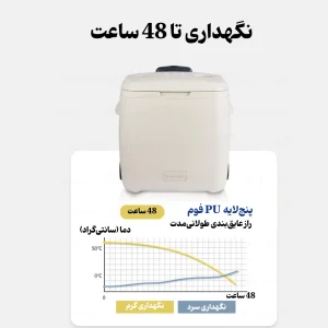 کول باکس چرخ‌دار نیچرهایک ۳۸ لیتری مدل CNK2300BS013، رنگ سبز (2)