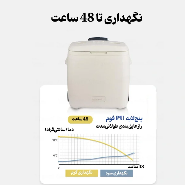 کول باکس چرخ‌دار نیچرهایک ۳۸ لیتری مدل CNK2300BS013، رنگ سبز (2)