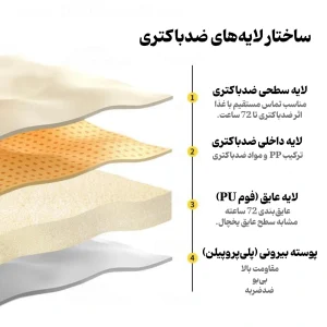 کول باکس چرخ‌دار نیچرهایک ۳۸ لیتری مدل CNK2300BS013، رنگ سبز (5)