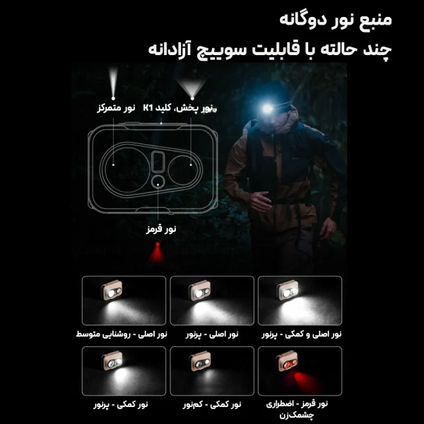 لامپ پیشانی نیچرهایک مدل Naturehike CNK2450ZM015 (7)
